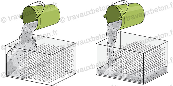 Prix m3 clearance beton autonivelant