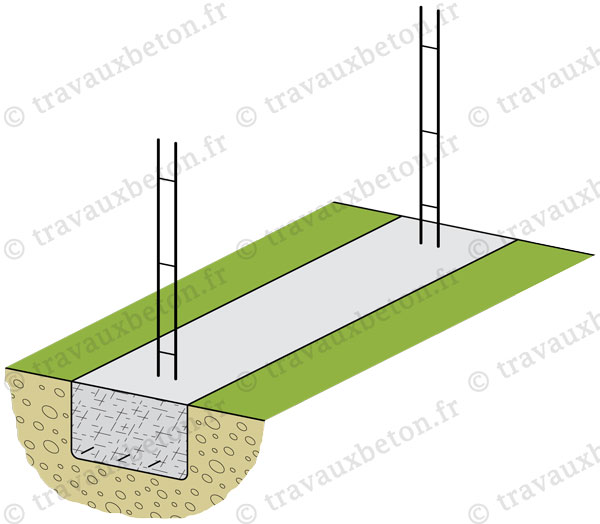 Mur Parpaing A Bancher