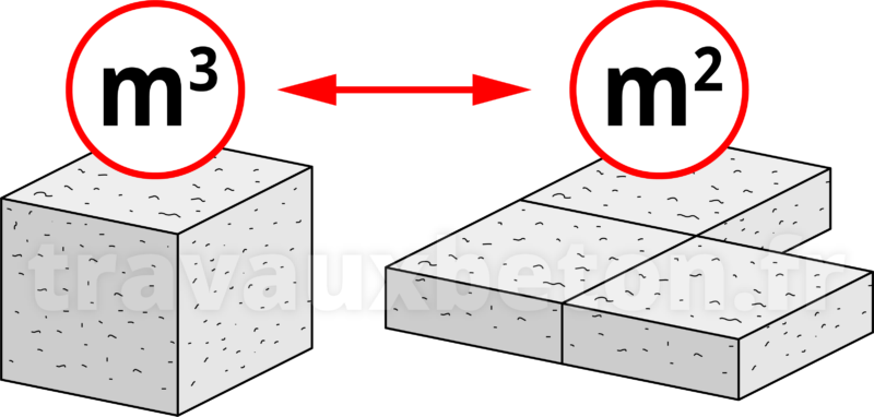 Calcul en metre shop cube de beton